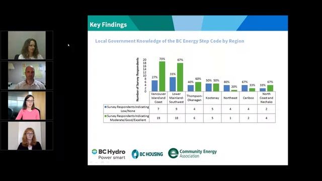 WEBINAR: How Governments and Industry are Getting Ready for the BC Energy Step Code смотреть онлайн