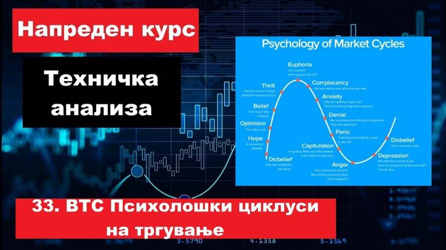 Крипто техничка анализа Напреден курс 33. BTC Психолошки циклуси на тргување