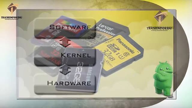 What is Kernel in Android || How Kernel Works Detail Explained смотреть онлайн