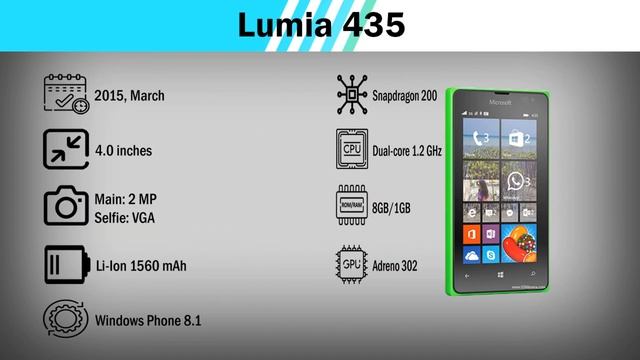 Evolution Microsoft Phone (Windows Phone) смотреть онлайн