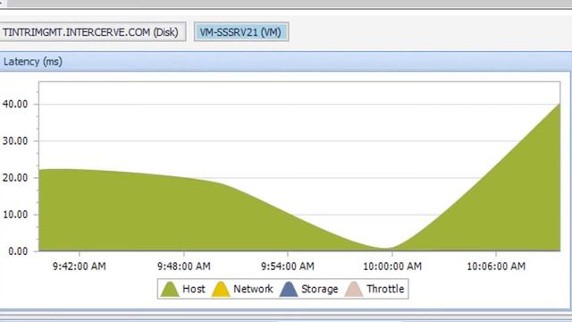 Disk Activity and Disk Space смотреть онлайн