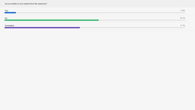 Webinar: Be the Hunter Not the Hunted, The Choice is Yours смотреть онлайн