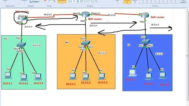 Rip loop prevention methods 4(Route poisoning) смотреть онлайн