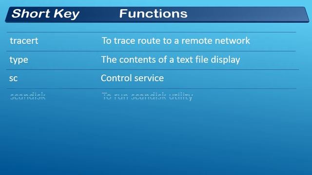 MS Dos Commands | cmd Commands List | Computer Shortcut Keys Basic & Advanced смотреть онлайн
