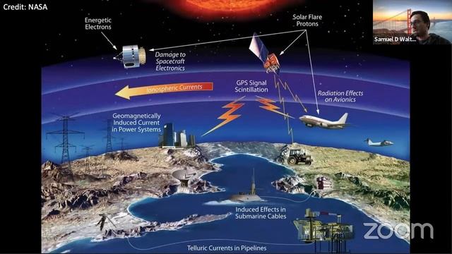 LAS Monthly Meeting September 2021 - Mr. Sam Walton - "Space Weather" смотреть онлайн