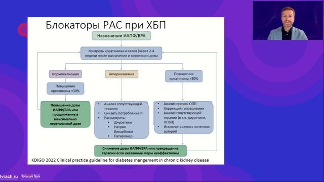 Почки умирают молча нефропротекция смотреть онлайн