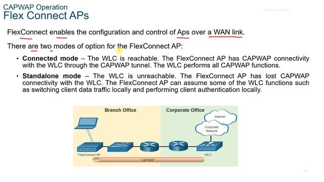 NETACAD Switching, Routing, and Wireless Essentials 7.02, 📡 Module 12: Wireless LAN Concepts смотреть онлайн