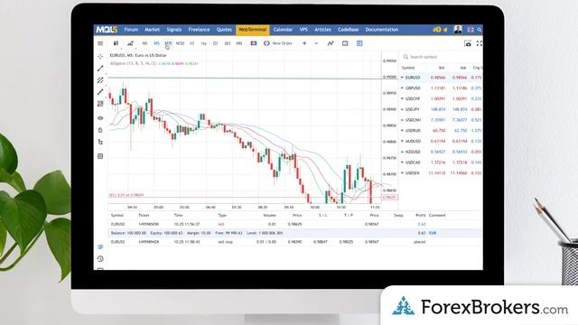 MetaTrader 5 Web Platform Walkthrough: Inside look at MT5’s web platform | ForexBrokers.com смотреть онлайн