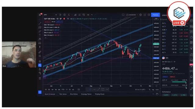 Market Monday: 3 Ways To Navigate Stock Market Volatility смотреть онлайн