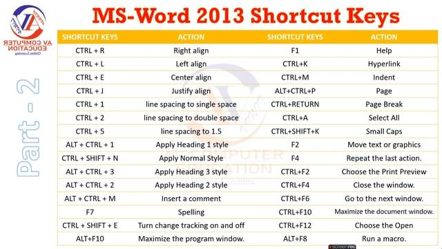 MS- Word 2013 Shortcut Keys and Functions all A to Z смотреть онлайн