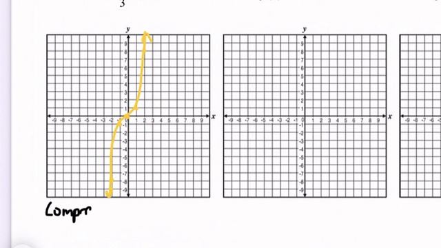 Graphing Cubic Functions