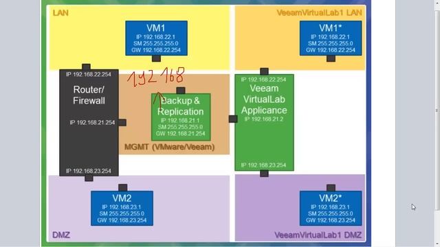 Veeam Backup and Replication v6 VirtualLab Installation Guide (Uni.Language without spoken word) смотреть онлайн