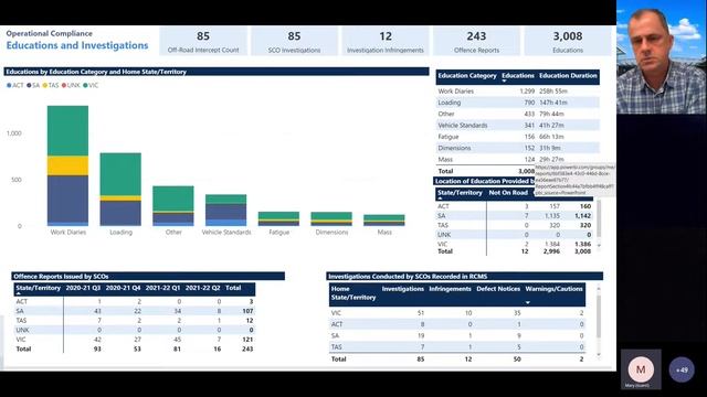 Session 10 – NHVR Compliance and Enforcement смотреть онлайн