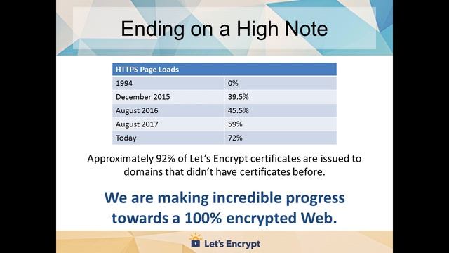 Webinar: How and Why Your Library Should Move to HTTPS - 2018-07-17 смотреть онлайн