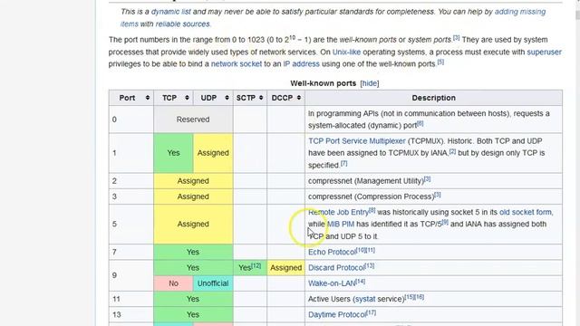 CNT120 9ed Chap3 7 Port Numbers смотреть онлайн