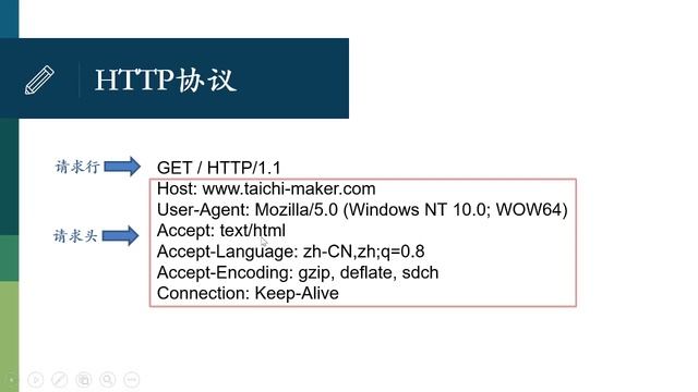 【ESP8266】零基础入门学用物联网 - 2-2 互联网基础-2 смотреть онлайн