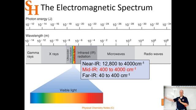 Electromagnetic spectrum and the Fourier transform instruments 4448 2019 L16 смотреть онлайн