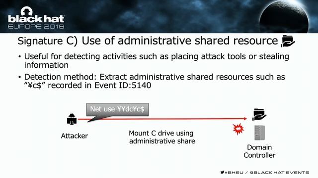 Real-Time Detection of Attacks Leveraging Domain Administrator Privilege смотреть онлайн