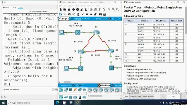2.2.13 Packet Tracer - Point to Point Single Area OSPFv2 Configuration смотреть онлайн