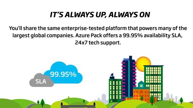 Windows Azure Pack смотреть онлайн