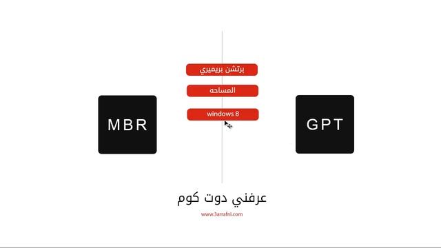 الفرق بين تقنيه GPT و MBR ببساطه смотреть онлайн