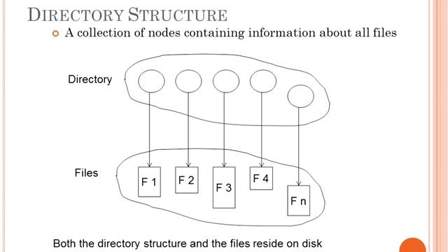 IT241 Operating System Course - Week 7 - Virtual Session смотреть онлайн