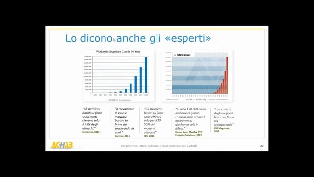 CryptoVirus: perché bucano gli antivirus e best practice per fermarli смотреть онлайн