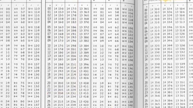 8 Местный часовой угол и склонение. смотреть онлайн