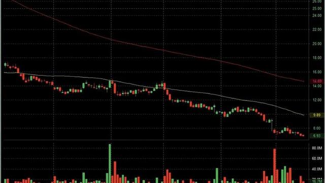 Lightspeed Trading: Getting Back to Basics смотреть онлайн