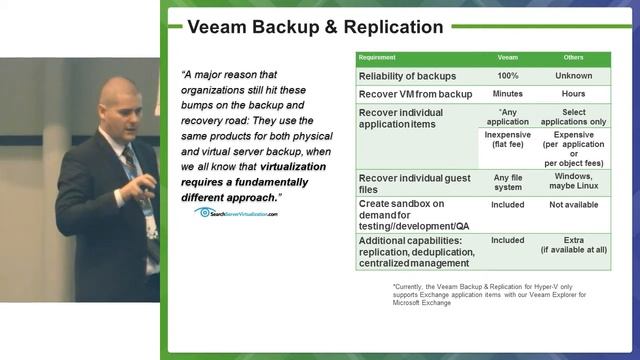 SYLWESTER DERDA - „Veeam Software -- Realize the promise of virtualization" [EN] смотреть онлайн
