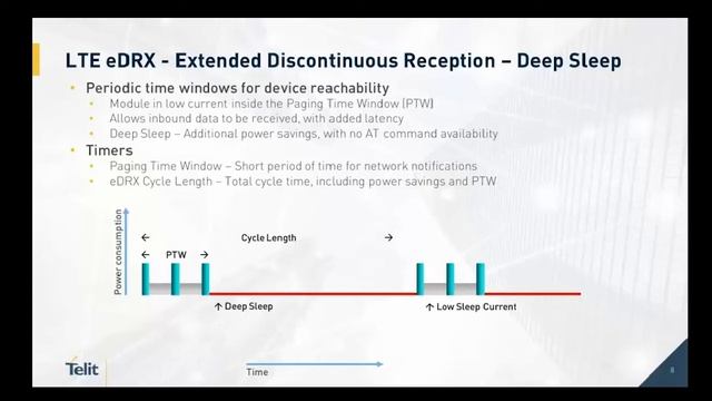 How to Reduce Power Consumption and Develop Applications for IoT Deployments смотреть онлайн