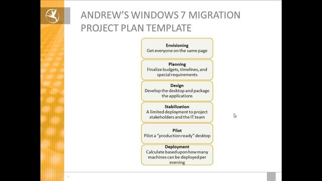 Eden Technologies' Windows 7 Migration Project Plan Template смотреть онлайн