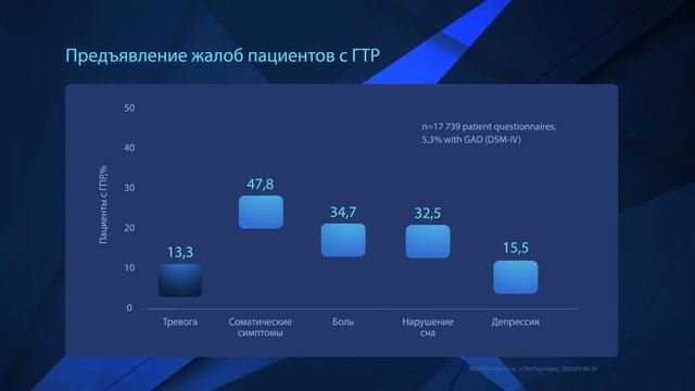 Лекция. Тревога, тревожность, тревожные расстройства смотреть онлайн