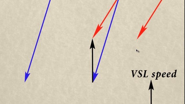4.Определение истинного ветра ЧАСТЬ 1 смотреть онлайн