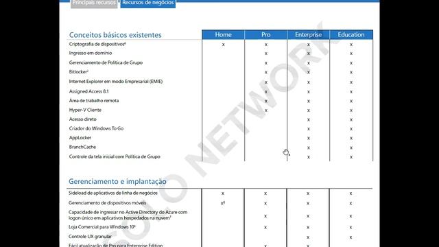 Windows 10, comparando e explicando as versões do Windows 10 смотреть онлайн