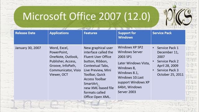 Microsoft Office History Part 2 смотреть онлайн