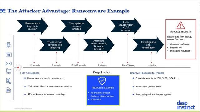 Vandis Webinar: EDR Is Not Enough, Unlock The Power Of Prevention смотреть онлайн