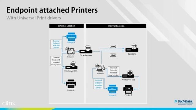 Citrix Summer Session – Universal Printing смотреть онлайн