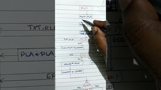 System programming and compiler construction| Linkers and Loaders | pass1 of DLL смотреть онлайн