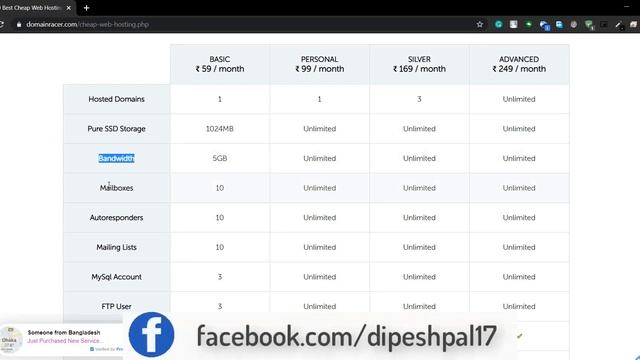 Cheapest Web Hosting In India Rs 59/- Monthly | DomainRacer Review смотреть онлайн