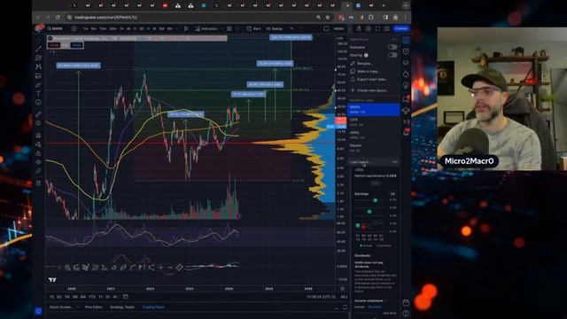 4.2.24 - The Market Recap! смотреть онлайн