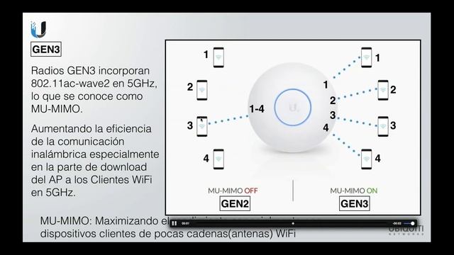 UniFi - Soluciones Wi Fi Empresariales смотреть онлайн