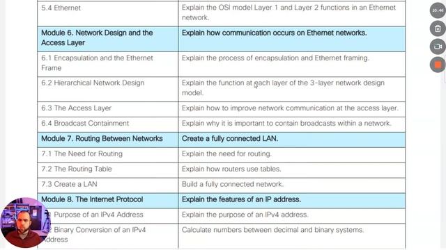 Welcome to Cisco Networking Essentials (Course Outline) #FreeCCNA смотреть онлайн