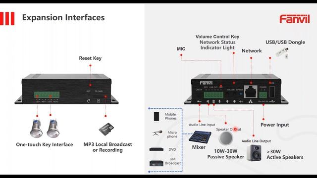 Webinar - Introducing Fanvil PA3 SIP Paging Gateway смотреть онлайн