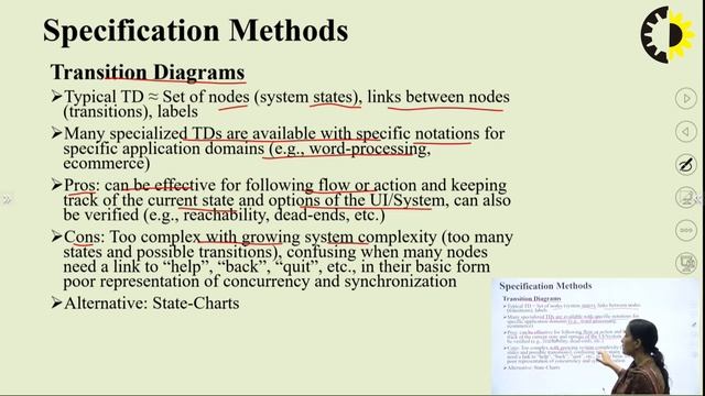 ''Software Tools'' Human Computer Interface Lecture 02 By Dr Inderjeet Kaur, AKGEC смотреть онлайн
