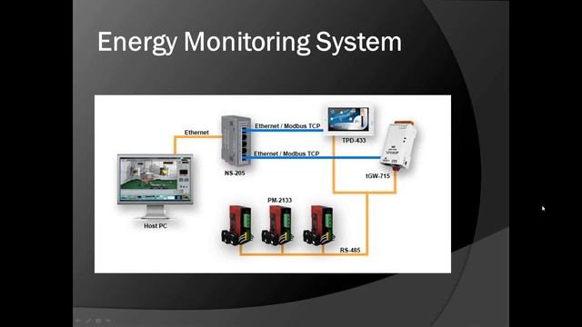 Energy Management Technology смотреть онлайн