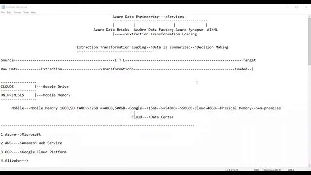 ADB (Azure Databricks) tutorials by Mr. Sameer Sir смотреть онлайн