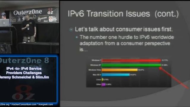 IPv4 -to- IPv6 Service Providers Challenges Jeremy Schmeichel & SlimJim смотреть онлайн