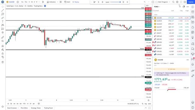 How To be a SUCCESSFUL FOREX Trader in 10 STEPS | Step 4 | Trading Platforms смотреть онлайн