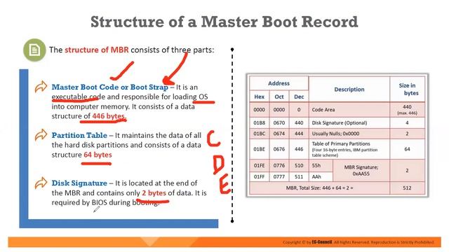 Digital Forensics Essentials | Module 03 Understanding Hard Disks and File Systems смотреть онлайн